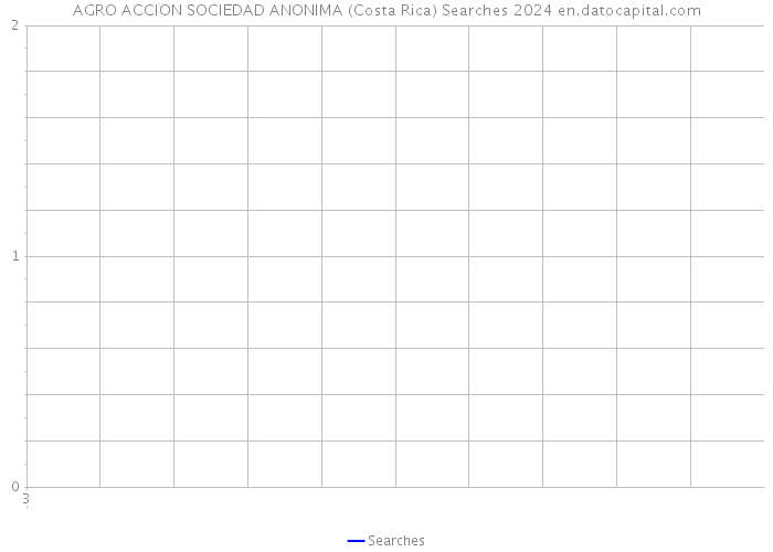 AGRO ACCION SOCIEDAD ANONIMA (Costa Rica) Searches 2024 