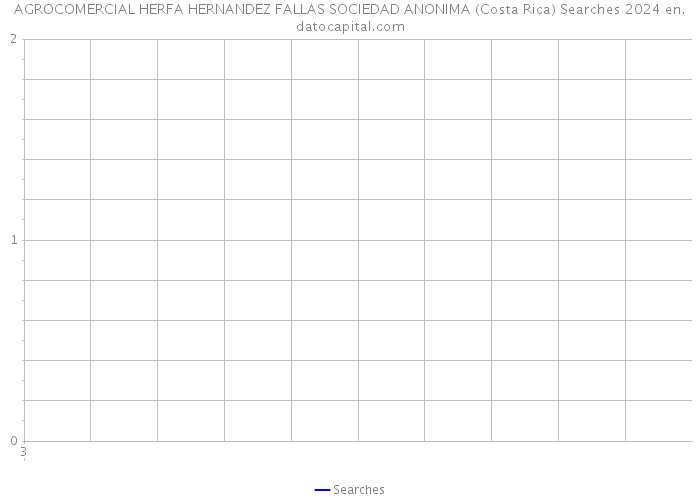 AGROCOMERCIAL HERFA HERNANDEZ FALLAS SOCIEDAD ANONIMA (Costa Rica) Searches 2024 