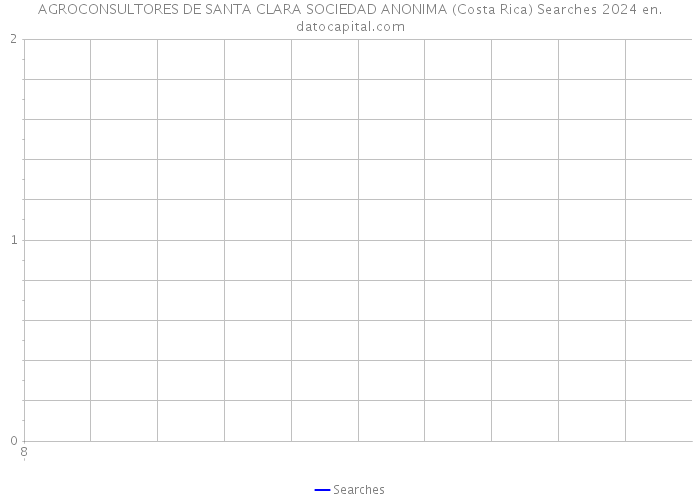 AGROCONSULTORES DE SANTA CLARA SOCIEDAD ANONIMA (Costa Rica) Searches 2024 