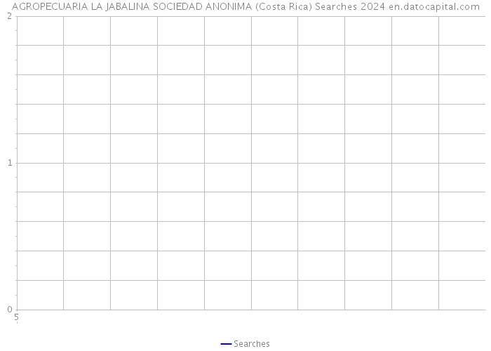 AGROPECUARIA LA JABALINA SOCIEDAD ANONIMA (Costa Rica) Searches 2024 