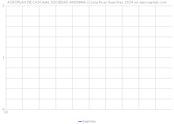 AGROPLAN DE CASCAJAL SOCIEDAD ANONIMA (Costa Rica) Searches 2024 