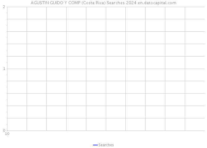 AGUSTIN GUIDO Y COMP (Costa Rica) Searches 2024 