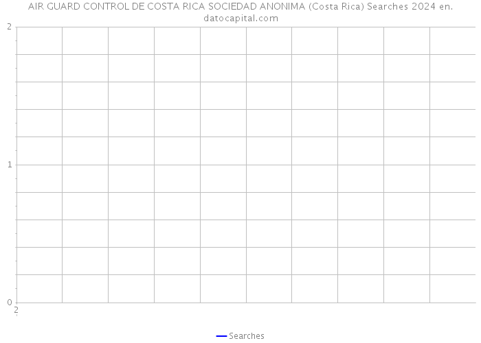 AIR GUARD CONTROL DE COSTA RICA SOCIEDAD ANONIMA (Costa Rica) Searches 2024 