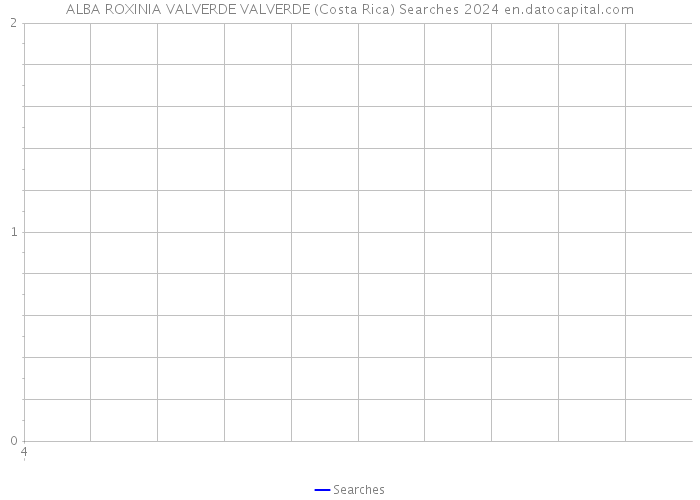 ALBA ROXINIA VALVERDE VALVERDE (Costa Rica) Searches 2024 