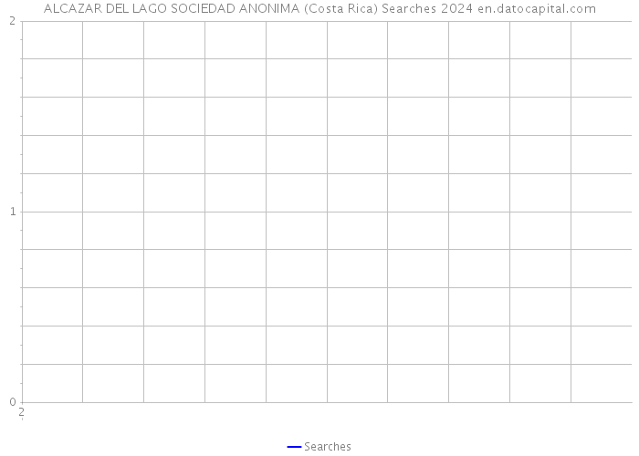 ALCAZAR DEL LAGO SOCIEDAD ANONIMA (Costa Rica) Searches 2024 