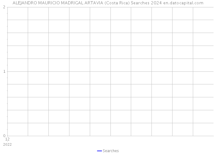 ALEJANDRO MAURICIO MADRIGAL ARTAVIA (Costa Rica) Searches 2024 