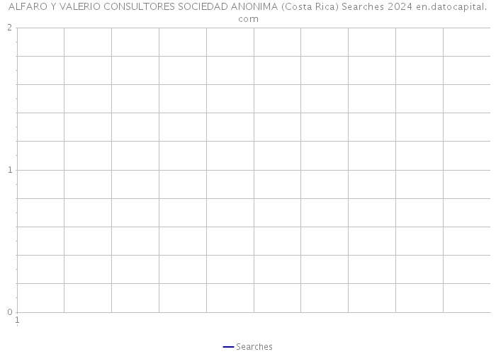 ALFARO Y VALERIO CONSULTORES SOCIEDAD ANONIMA (Costa Rica) Searches 2024 