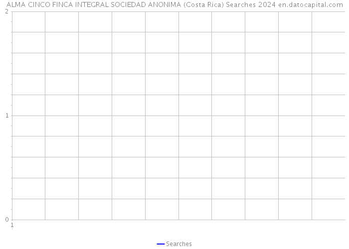 ALMA CINCO FINCA INTEGRAL SOCIEDAD ANONIMA (Costa Rica) Searches 2024 
