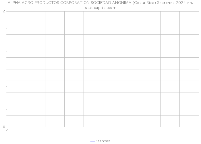 ALPHA AGRO PRODUCTOS CORPORATION SOCIEDAD ANONIMA (Costa Rica) Searches 2024 