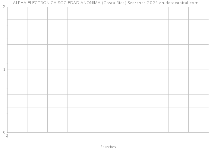 ALPHA ELECTRONICA SOCIEDAD ANONIMA (Costa Rica) Searches 2024 