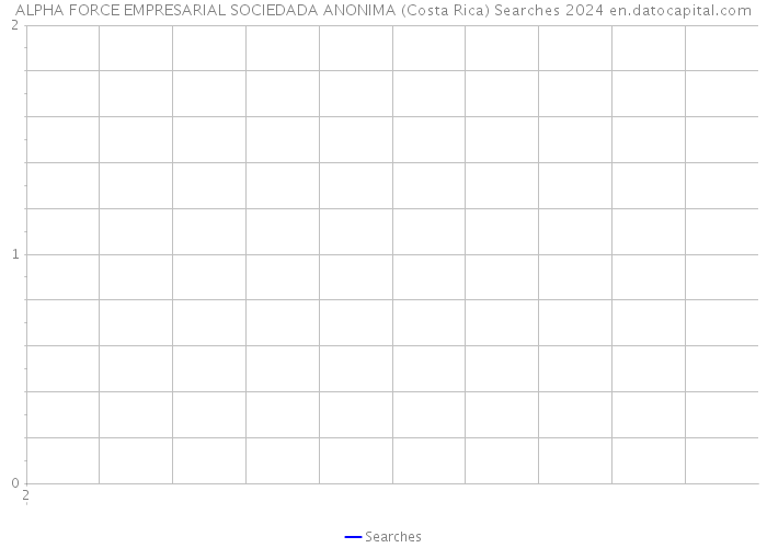 ALPHA FORCE EMPRESARIAL SOCIEDADA ANONIMA (Costa Rica) Searches 2024 