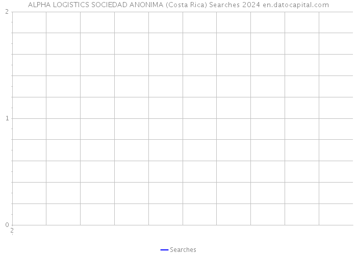 ALPHA LOGISTICS SOCIEDAD ANONIMA (Costa Rica) Searches 2024 