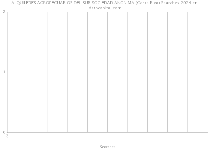 ALQUILERES AGROPECUARIOS DEL SUR SOCIEDAD ANONIMA (Costa Rica) Searches 2024 