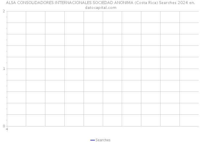 ALSA CONSOLIDADORES INTERNACIONALES SOCIEDAD ANONIMA (Costa Rica) Searches 2024 