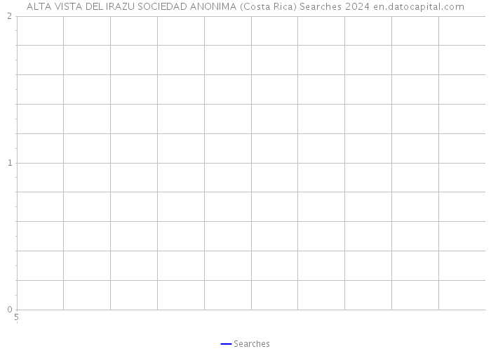ALTA VISTA DEL IRAZU SOCIEDAD ANONIMA (Costa Rica) Searches 2024 