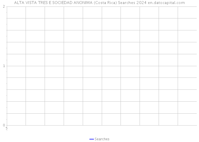ALTA VISTA TRES E SOCIEDAD ANONIMA (Costa Rica) Searches 2024 