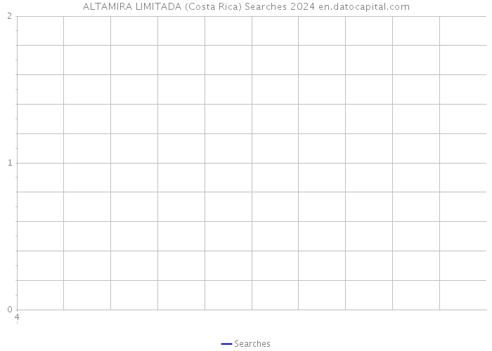 ALTAMIRA LIMITADA (Costa Rica) Searches 2024 