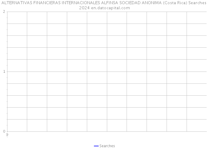 ALTERNATIVAS FINANCIERAS INTERNACIONALES ALFINSA SOCIEDAD ANONIMA (Costa Rica) Searches 2024 