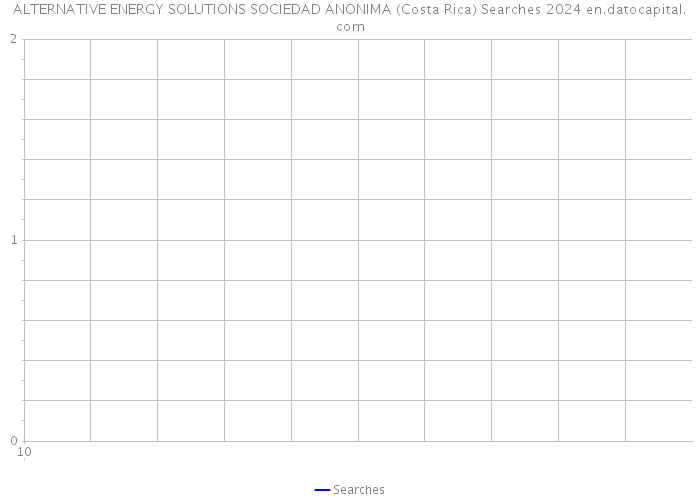 ALTERNATIVE ENERGY SOLUTIONS SOCIEDAD ANONIMA (Costa Rica) Searches 2024 