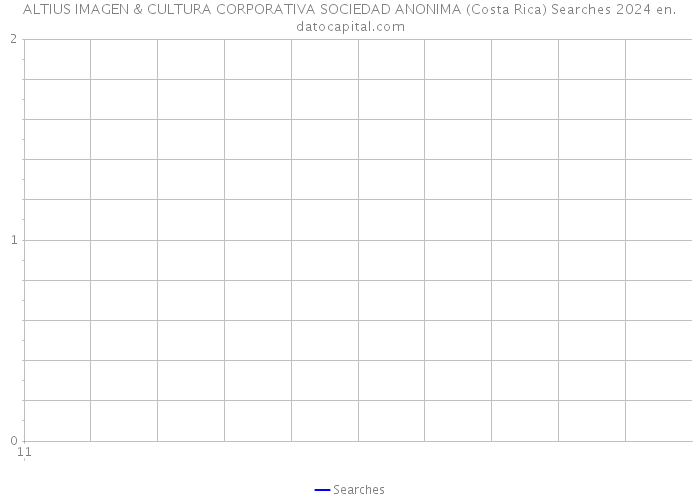 ALTIUS IMAGEN & CULTURA CORPORATIVA SOCIEDAD ANONIMA (Costa Rica) Searches 2024 