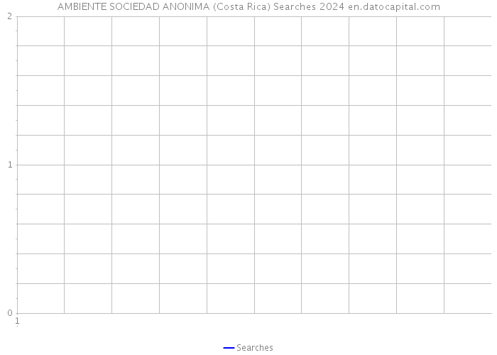 AMBIENTE SOCIEDAD ANONIMA (Costa Rica) Searches 2024 