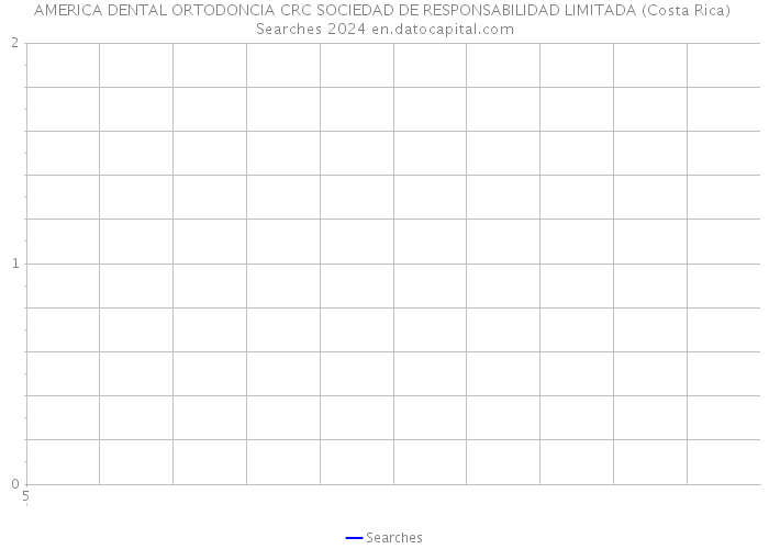 AMERICA DENTAL ORTODONCIA CRC SOCIEDAD DE RESPONSABILIDAD LIMITADA (Costa Rica) Searches 2024 
