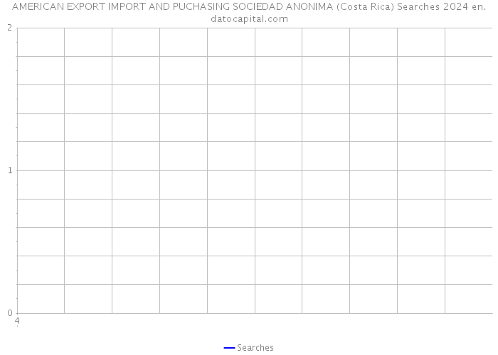 AMERICAN EXPORT IMPORT AND PUCHASING SOCIEDAD ANONIMA (Costa Rica) Searches 2024 