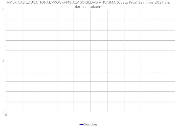 AMERICAS EDUCATIONAL PROGRAMS AEP SOCIEDAD ANONIMA (Costa Rica) Searches 2024 