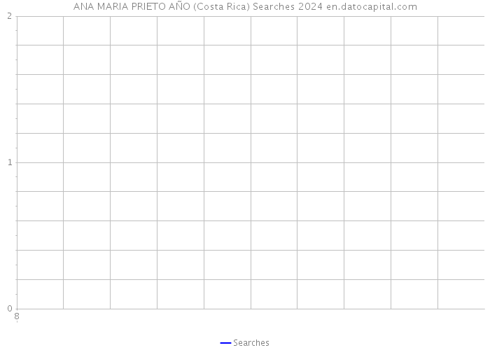 ANA MARIA PRIETO AÑO (Costa Rica) Searches 2024 