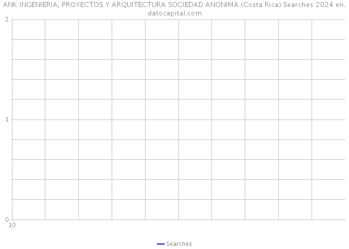 ANK INGENIERIA, PROYECTOS Y ARQUITECTURA SOCIEDAD ANONIMA (Costa Rica) Searches 2024 