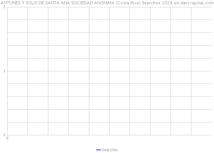 ANTUNES Y SOLIS DE SANTA ANA SOCIEDAD ANONIMA (Costa Rica) Searches 2024 