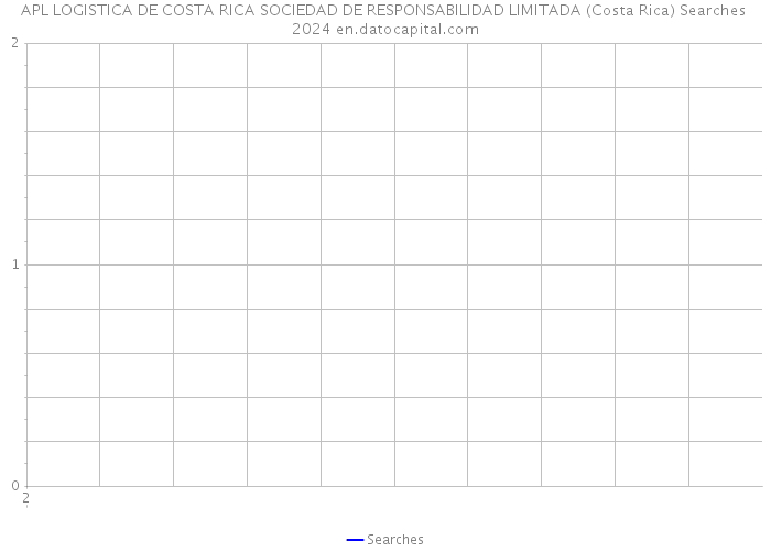 APL LOGISTICA DE COSTA RICA SOCIEDAD DE RESPONSABILIDAD LIMITADA (Costa Rica) Searches 2024 