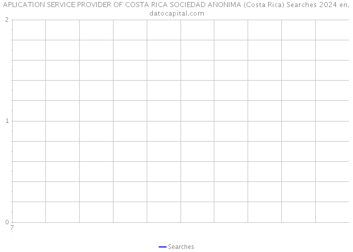 APLICATION SERVICE PROVIDER OF COSTA RICA SOCIEDAD ANONIMA (Costa Rica) Searches 2024 