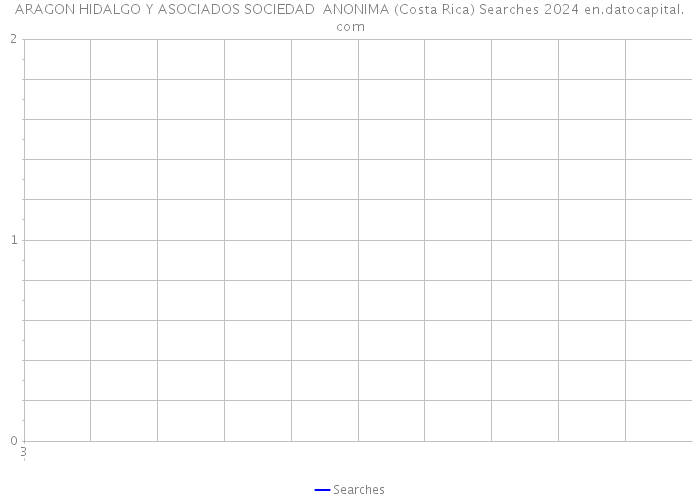 ARAGON HIDALGO Y ASOCIADOS SOCIEDAD ANONIMA (Costa Rica) Searches 2024 