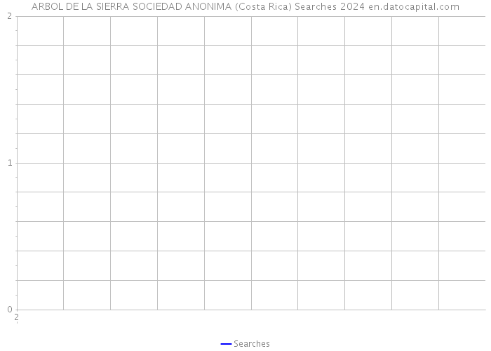 ARBOL DE LA SIERRA SOCIEDAD ANONIMA (Costa Rica) Searches 2024 