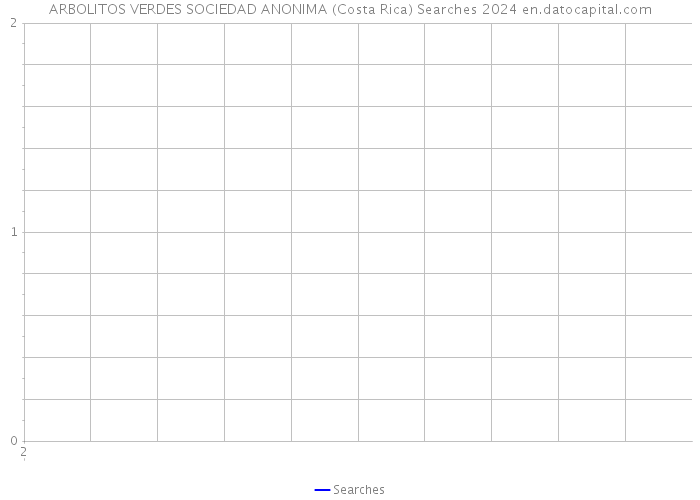 ARBOLITOS VERDES SOCIEDAD ANONIMA (Costa Rica) Searches 2024 