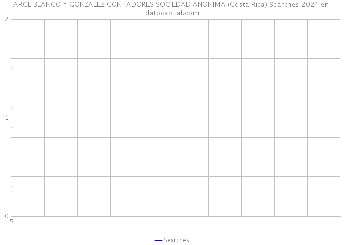 ARCE BLANCO Y GONZALEZ CONTADORES SOCIEDAD ANONIMA (Costa Rica) Searches 2024 