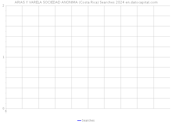 ARIAS Y VARELA SOCIEDAD ANONIMA (Costa Rica) Searches 2024 