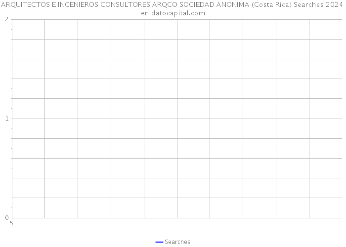 ARQUITECTOS E INGENIEROS CONSULTORES ARQCO SOCIEDAD ANONIMA (Costa Rica) Searches 2024 