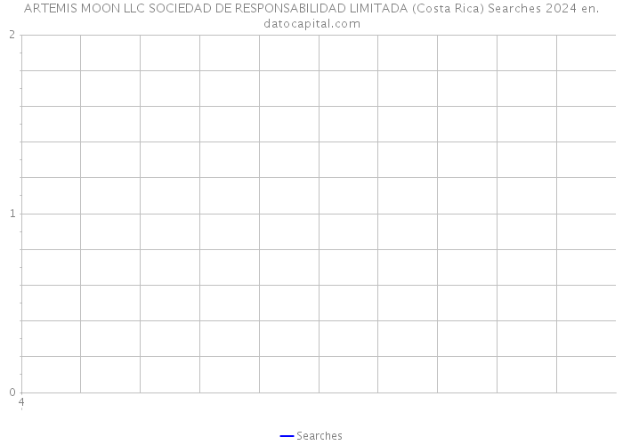 ARTEMIS MOON LLC SOCIEDAD DE RESPONSABILIDAD LIMITADA (Costa Rica) Searches 2024 