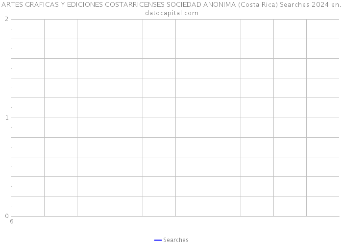 ARTES GRAFICAS Y EDICIONES COSTARRICENSES SOCIEDAD ANONIMA (Costa Rica) Searches 2024 