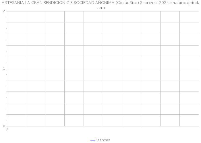 ARTESANIA LA GRAN BENDICION G B SOCIEDAD ANONIMA (Costa Rica) Searches 2024 