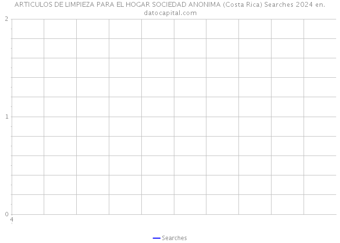 ARTICULOS DE LIMPIEZA PARA EL HOGAR SOCIEDAD ANONIMA (Costa Rica) Searches 2024 