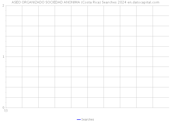 ASEO ORGANIZADO SOCIEDAD ANONIMA (Costa Rica) Searches 2024 