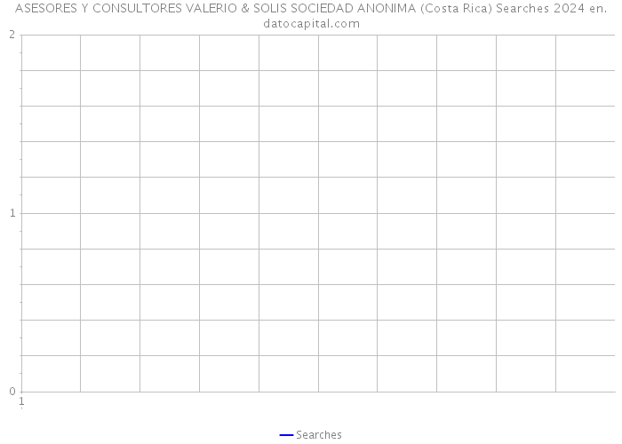 ASESORES Y CONSULTORES VALERIO & SOLIS SOCIEDAD ANONIMA (Costa Rica) Searches 2024 