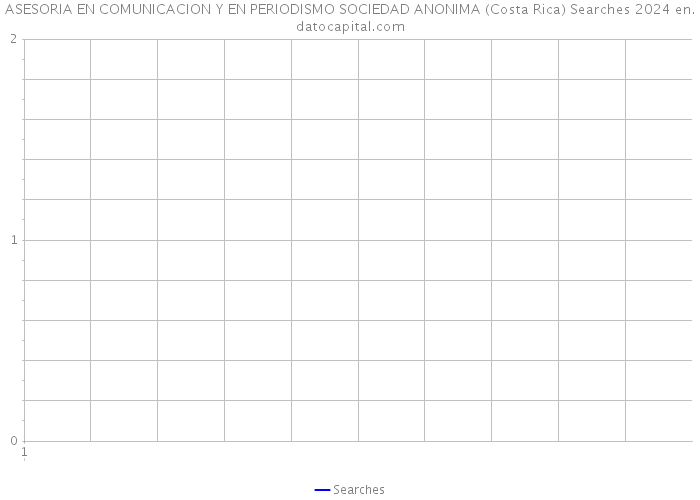 ASESORIA EN COMUNICACION Y EN PERIODISMO SOCIEDAD ANONIMA (Costa Rica) Searches 2024 