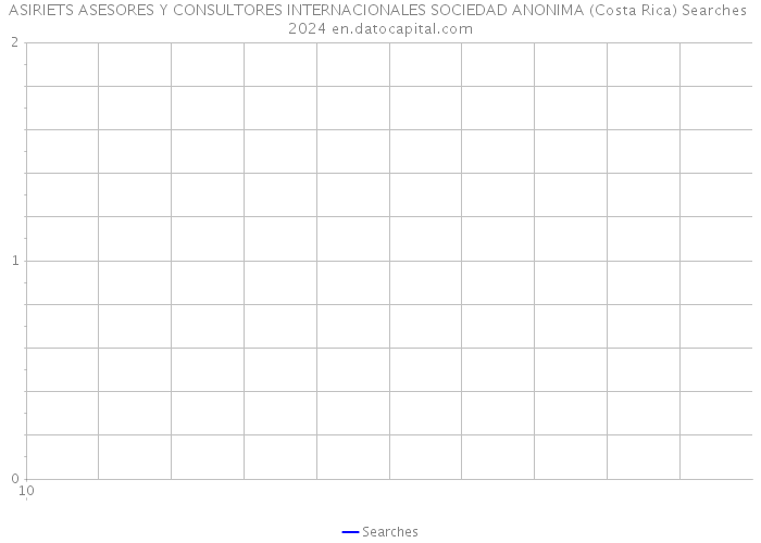 ASIRIETS ASESORES Y CONSULTORES INTERNACIONALES SOCIEDAD ANONIMA (Costa Rica) Searches 2024 