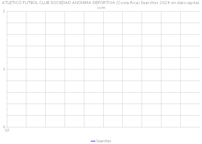 ATLETICO FUTBOL CLUB SOCIEDAD ANONIMA DEPORTIVA (Costa Rica) Searches 2024 
