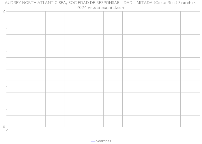 AUDREY NORTH ATLANTIC SEA, SOCIEDAD DE RESPONSABILIDAD LIMITADA (Costa Rica) Searches 2024 
