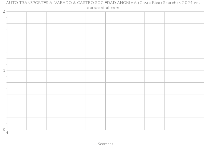 AUTO TRANSPORTES ALVARADO & CASTRO SOCIEDAD ANONIMA (Costa Rica) Searches 2024 